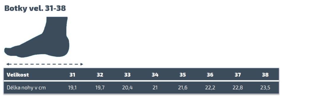 botky 31-38